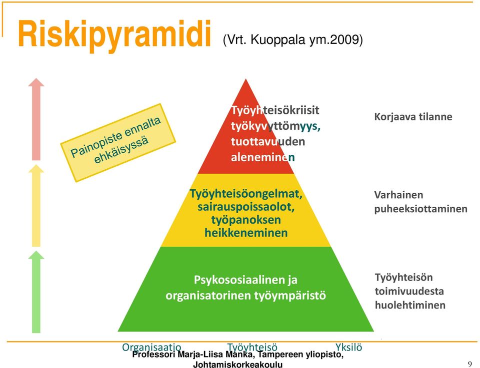 Työyhteisöongelmat, sairauspoissaolot, työpanoksen heikkeneminen Varhainen