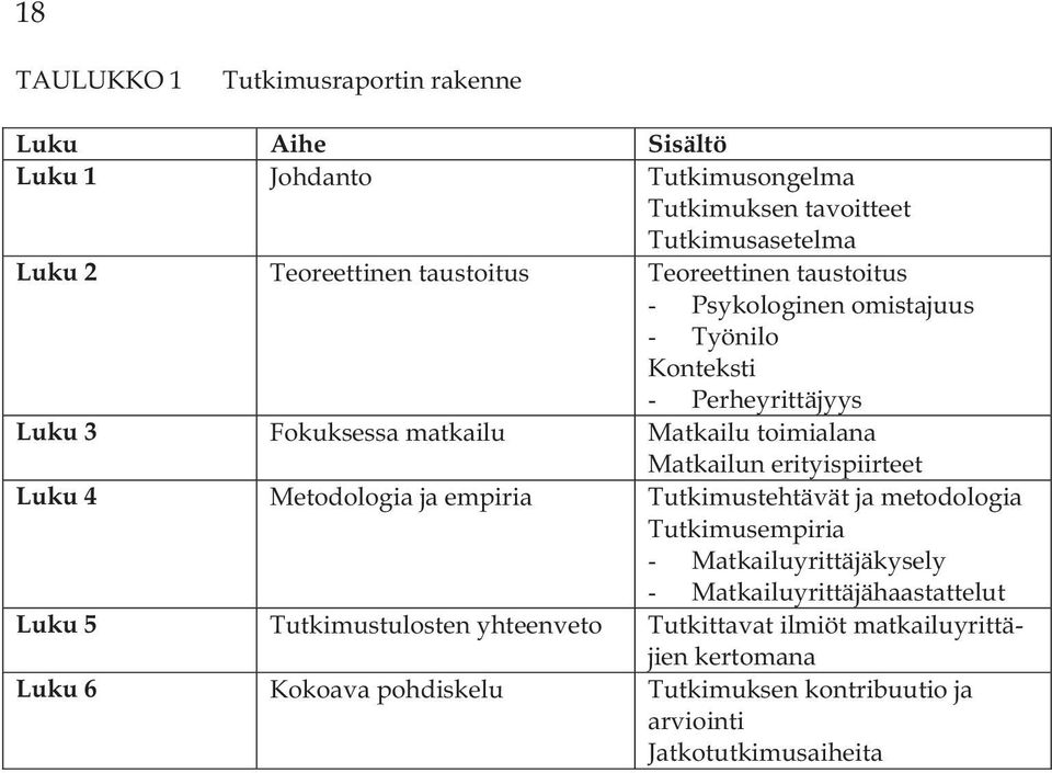 erityispiirteet Luku 4 Metodologia ja empiria Tutkimustehtävät ja metodologia Tutkimusempiria - Matkailuyrittäjäkysely - Matkailuyrittäjähaastattelut Luku