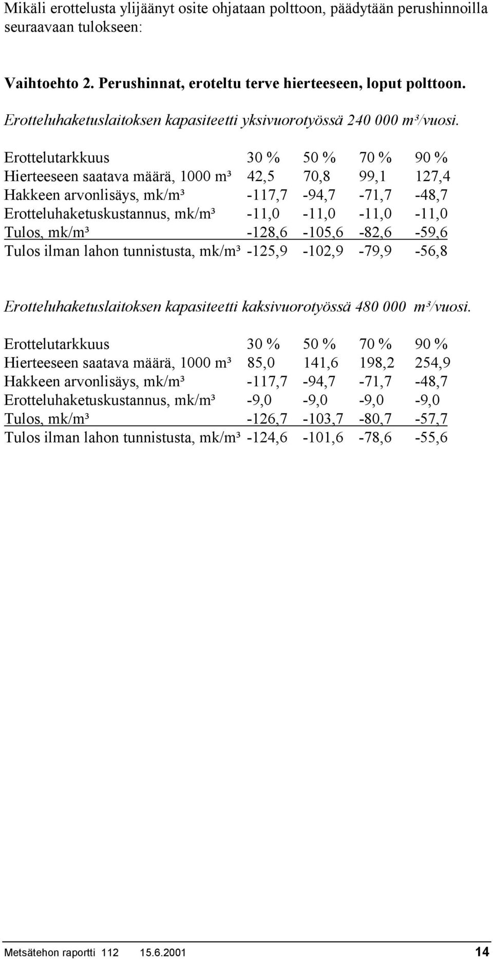 Erottelutarkkuus 30 % 50 % 70 % 90 % Hierteeseen saatava määrä, 1000 m³ 42,5 70,8 99,1 127,4 Hakkeen arvonlisäys, mk/m³ -117,7-94,7-71,7-48,7 Erotteluhaketuskustannus, mk/m³ -11,0-11,0-11,0-11,0