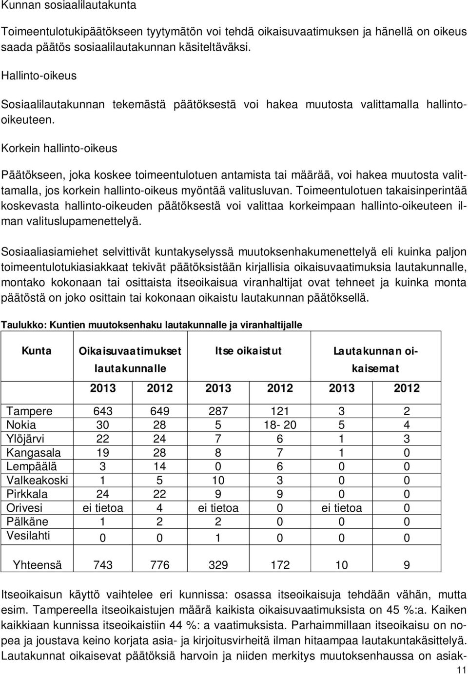 Korkein hallinto-oikeus Päätökseen, joka koskee toimeentulotuen antamista tai määrää, voi hakea muutosta valittamalla, jos korkein hallinto-oikeus myöntää valitusluvan.