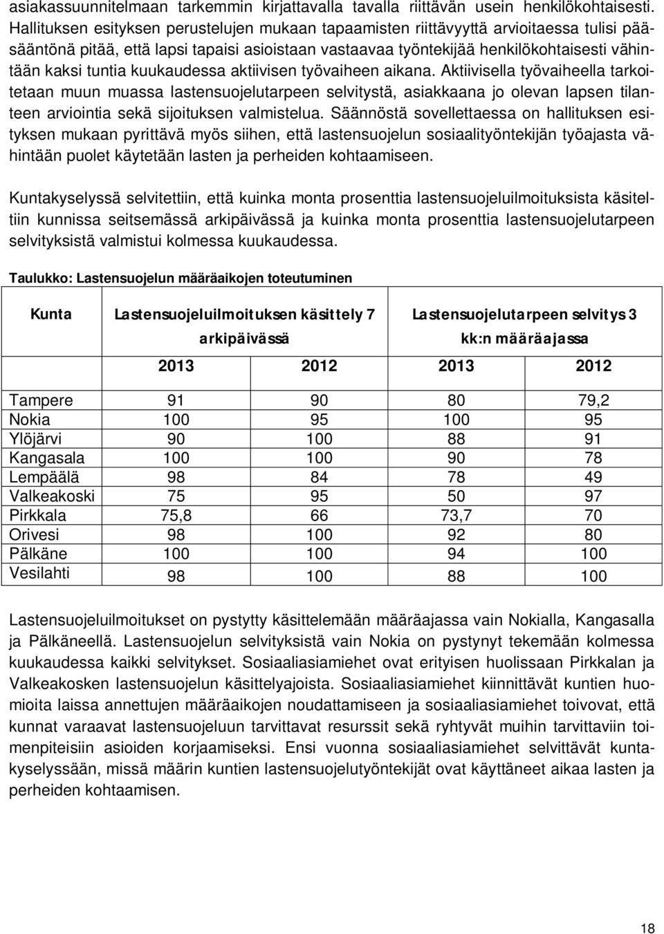 kuukaudessa aktiivisen työvaiheen aikana.