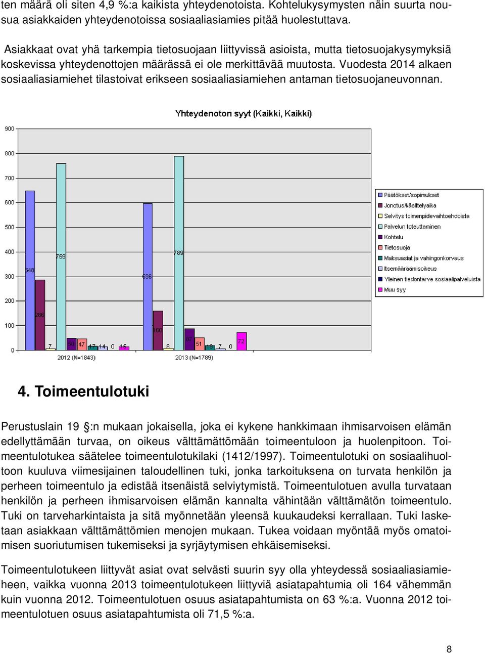 Vuodesta 2014 alkaen sosiaaliasiamiehet tilastoivat erikseen sosiaaliasiamiehen antaman tietosuojaneuvonnan. 4.