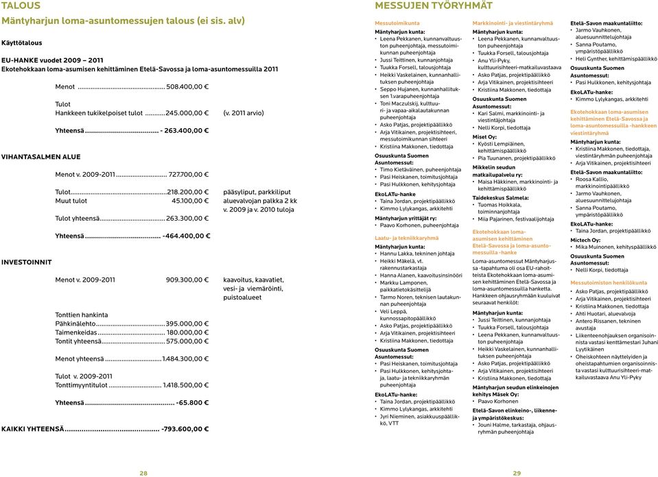 varapuheenjohtaja Toni Maczulskij, kulttuuri- ja vapaa-aikalautakunnan puheenjohtaja Asko Patjas, projektipäällikkö Arja Vitikainen, projektisihteeri, messutoimikunnan sihteeri Kristiina Makkonen,