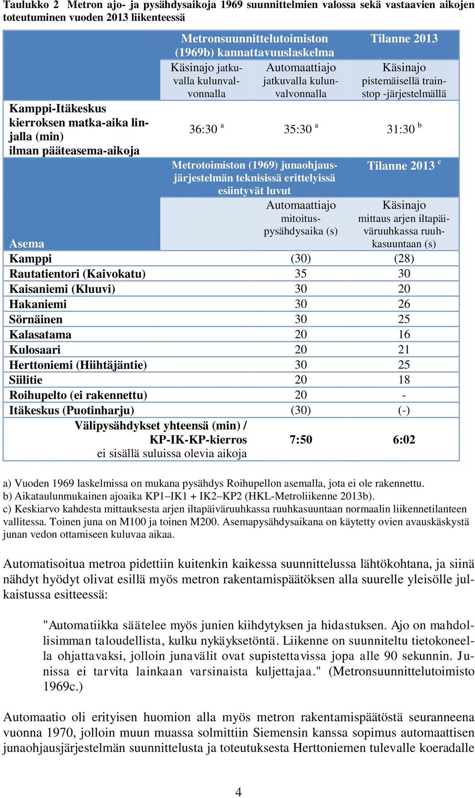 trainstop -järjestelmällä 36:30 a 35:30 a 31:30 b Metrotoimiston (1969) junaohjausjärjestelmän teknisissä erittelyissä esiintyvät luvut Automaattiajo mitoituspysähdysaika (s) Tilanne 2013 c Käsinajo