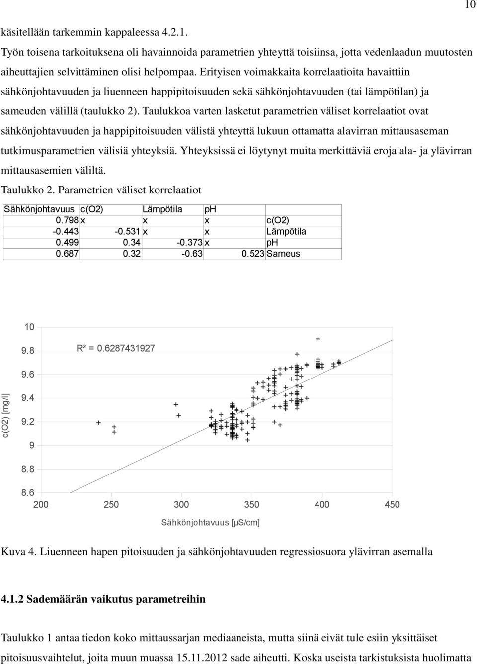 Taulukkoa varten lasketut parametrien väliset korrelaatiot ovat sähkönjohtavuuden ja happipitoisuuden välistä yhteyttä lukuun ottamatta alavirran mittausaseman tutkimusparametrien välisiä yhteyksiä.