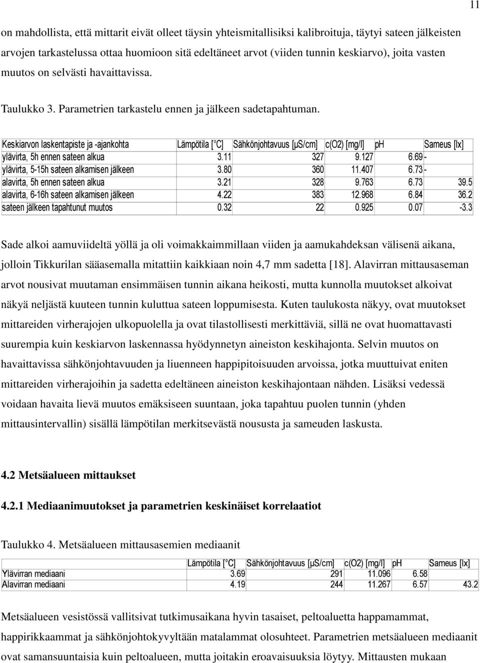 Keskiarvon laskentapiste ja -ajankohta Lämpötila [ C] Sähkönjohtavuus [μs/cm] c(o2) [mg/l] ph Sameus [lx] ylävirta, 5h ennen sateen alkua 3.11 327 9.127 6.