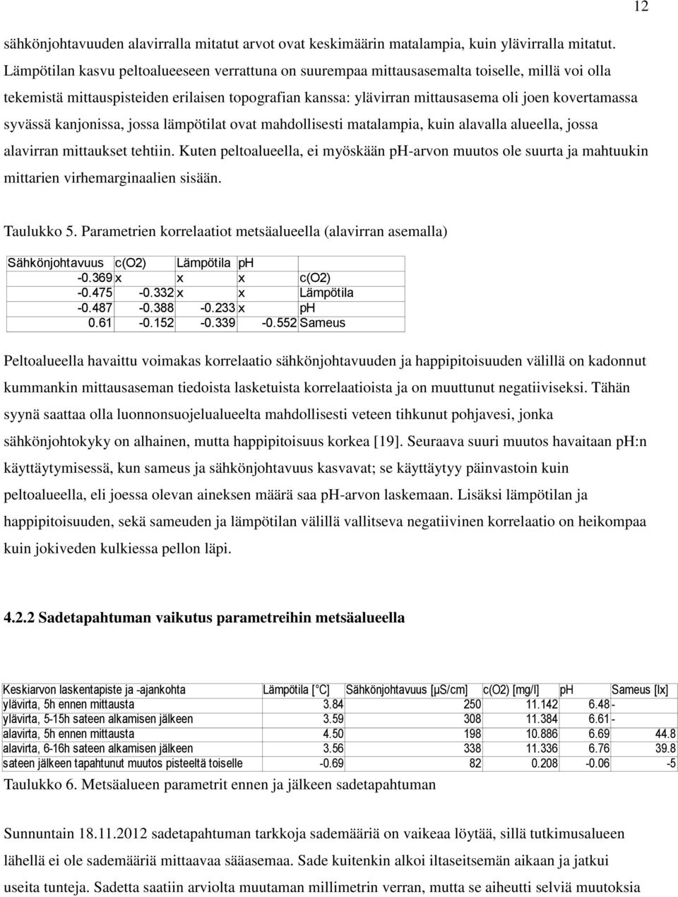 syvässä kanjonissa, jossa lämpötilat ovat mahdollisesti matalampia, kuin alavalla alueella, jossa alavirran mittaukset tehtiin.