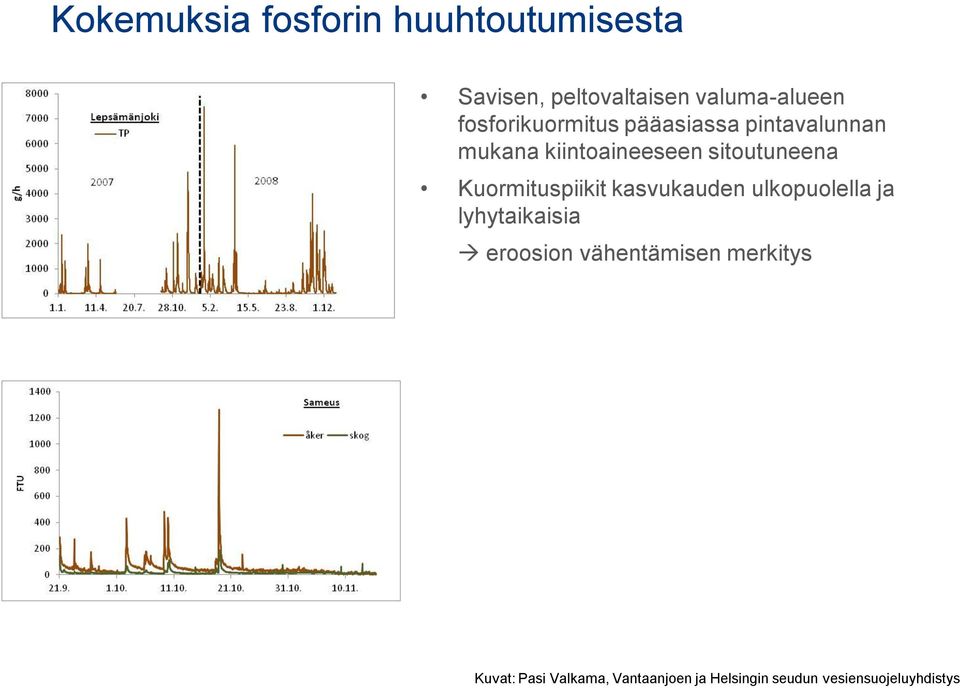 Kuormituspiikit kasvukauden ulkopuolella ja lyhytaikaisia eroosion