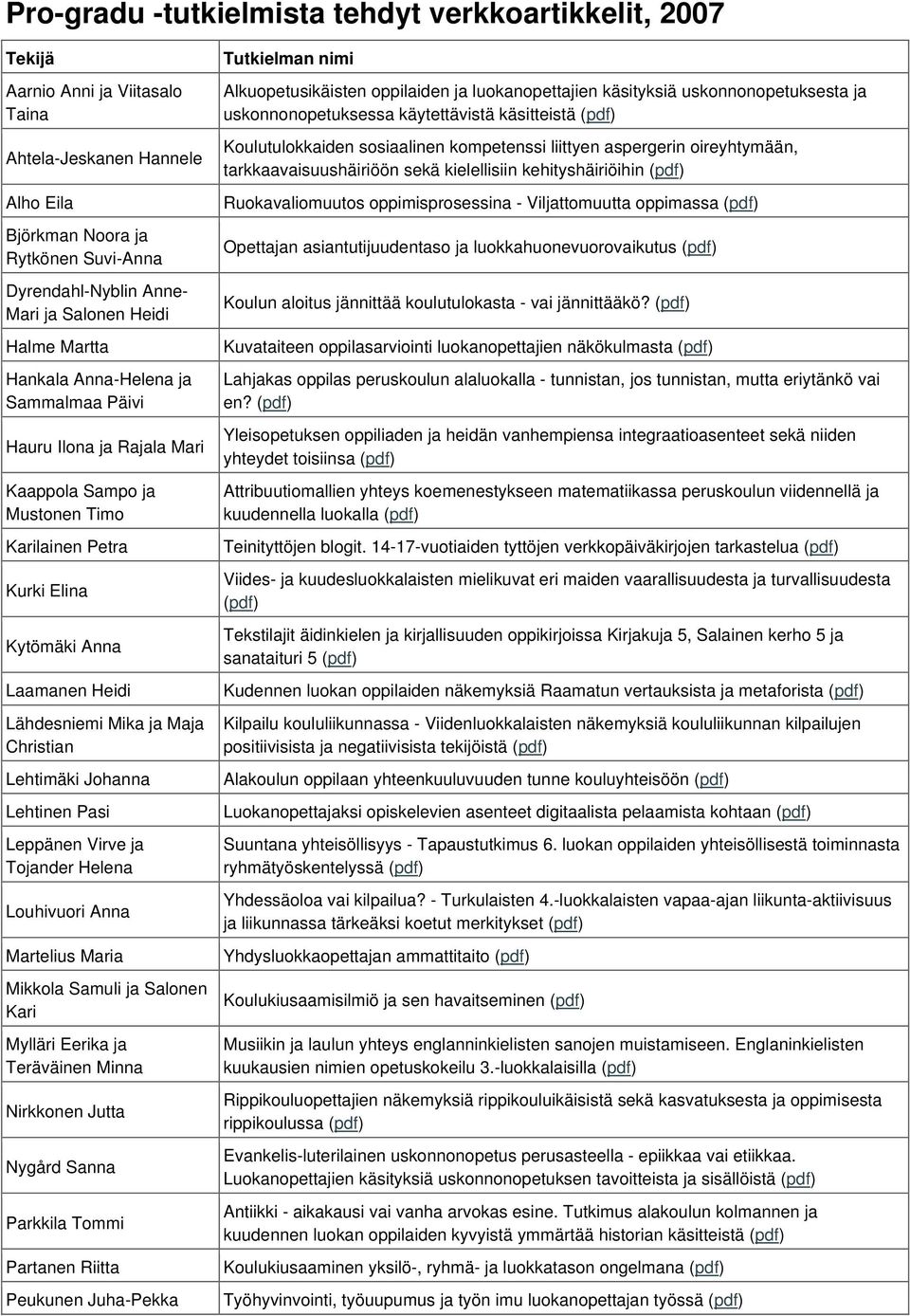 ja Maja Christian Lehtimäki Johanna Lehtinen Pasi Leppänen Virve ja Tojander Helena Louhivuori Anna Martelius Maria Mikkola Samuli ja Salonen Kari Mylläri Eerika ja Teräväinen Minna Nirkkonen Jutta