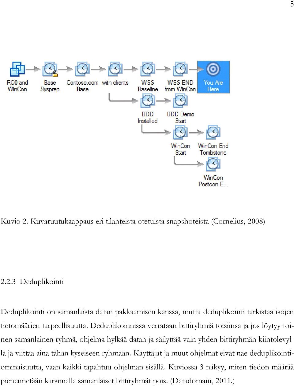 ja viittaa aina tähän kyseiseen ryhmään. Käyttäjät ja muut ohjelmat eivät näe deduplikointiominaisuutta, vaan kaikki tapahtuu ohjelman sisällä.