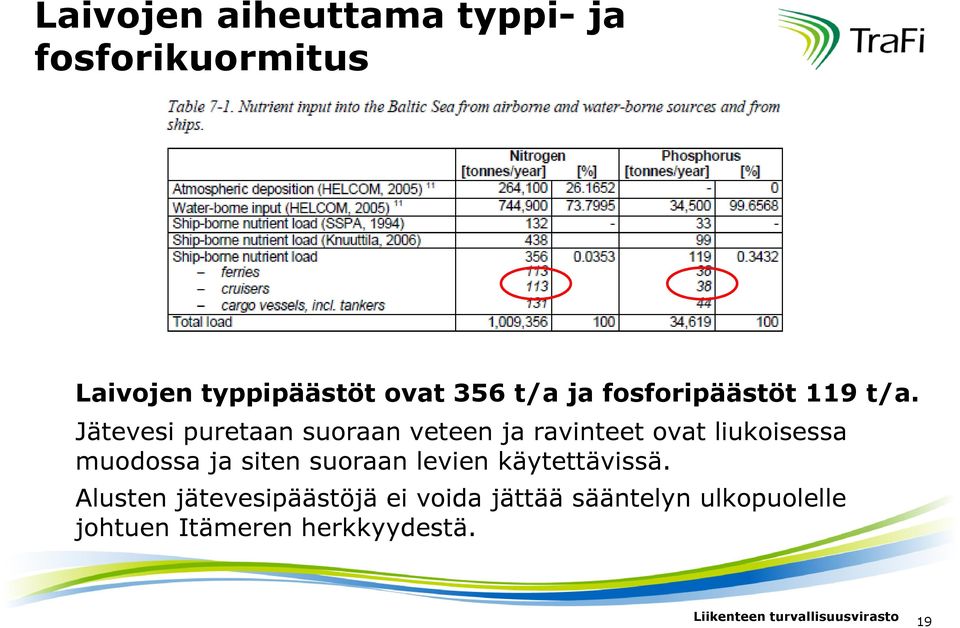 Jätevesi puretaan suoraan veteen ja ravinteet ovat liukoisessa muodossa ja