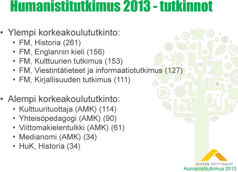 informaatiotutkimus (127) FM, Kirjallisuuden tutkimus (111) Alempi korkeakoulututkinto: