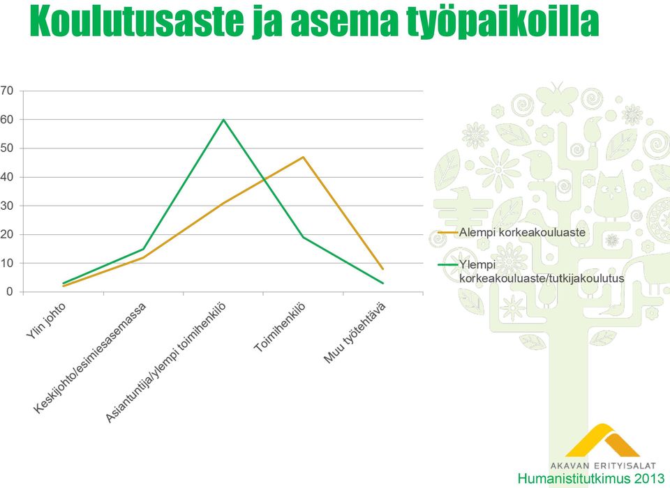 työpaikoilla