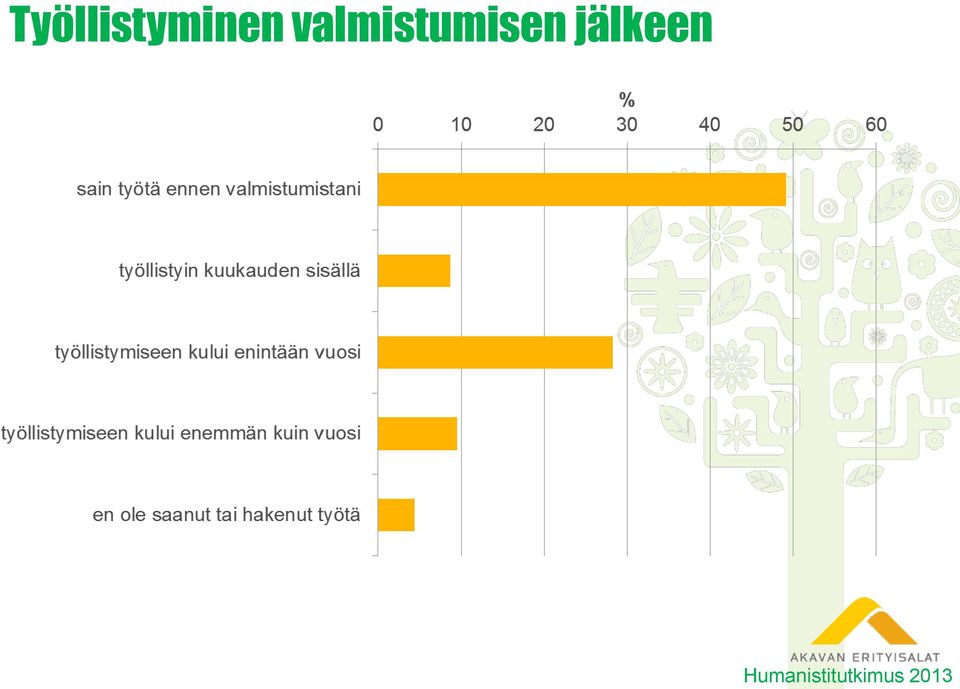 jälkeen