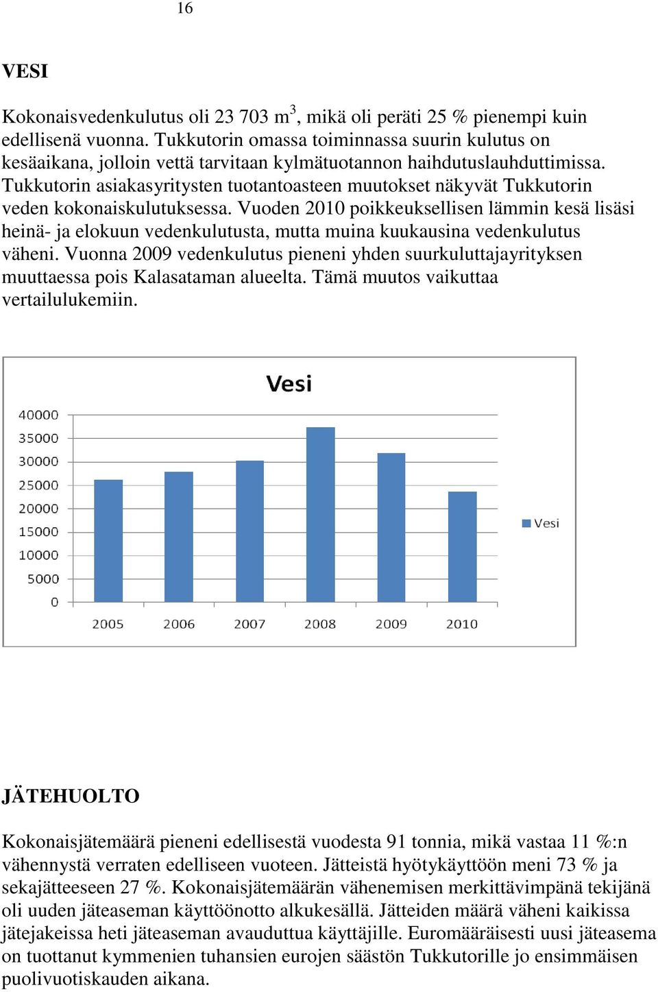 Tukkutorin asiakasyritysten tuotantoasteen muutokset näkyvät Tukkutorin veden kokonaiskulutuksessa.