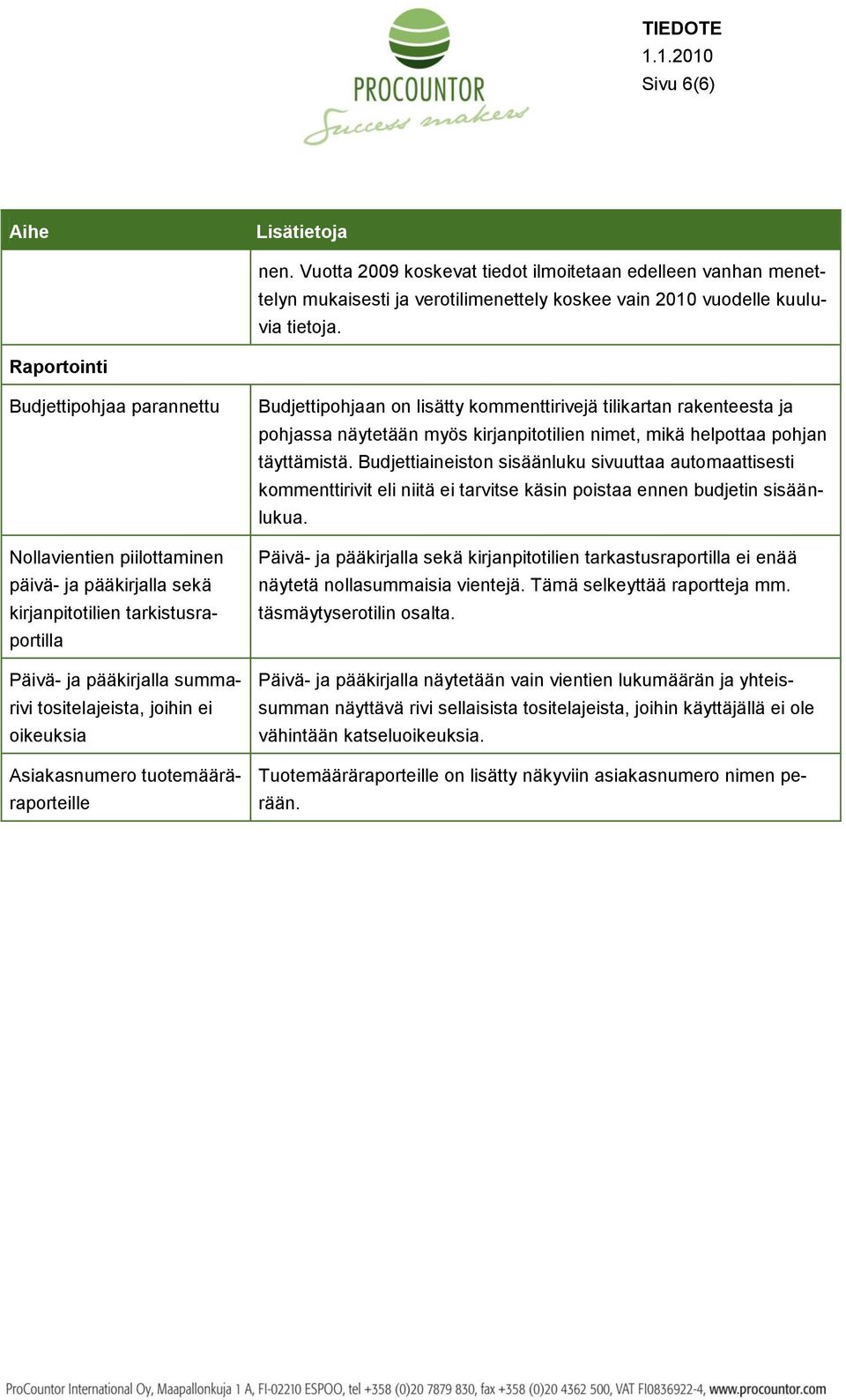 Asiakasnumero tuotemääräraporteille Budjettipohjaan on lisätty kommenttirivejä tilikartan rakenteesta ja pohjassa näytetään myös kirjanpitotilien nimet, mikä helpottaa pohjan täyttämistä.