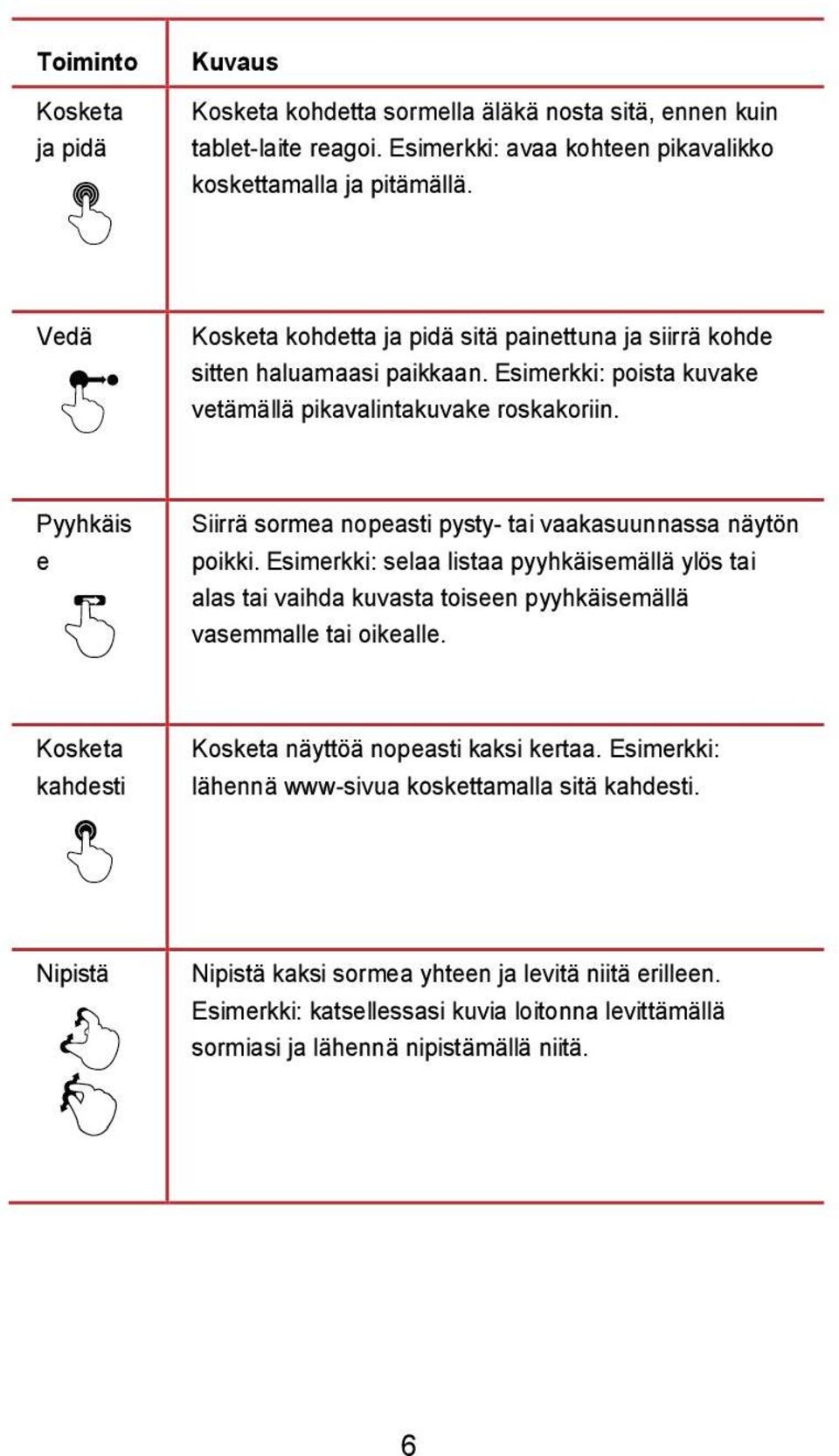 Pyyhkäis e Siirrä sormea nopeasti pysty- tai vaakasuunnassa näytön poikki. Esimerkki: selaa listaa pyyhkäisemällä ylös tai alas tai vaihda kuvasta toiseen pyyhkäisemällä vasemmalle tai oikealle.