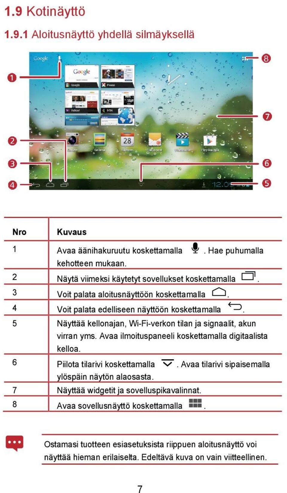 5 Näyttää kellonajan, Wi-Fi-verkon tilan ja signaalit, akun virran yms. Avaa ilmoituspaneeli koskettamalla digitaalista kelloa. 6 Piilota tilarivi koskettamalla.