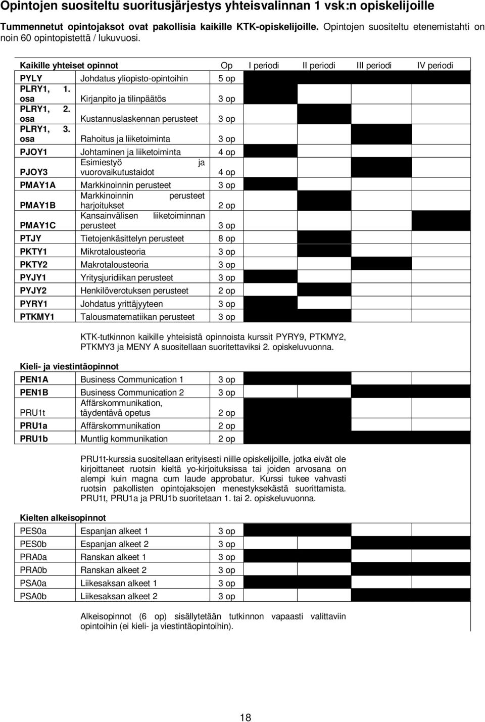 osa Kirjanpito ja tilinpäätös 3 op PLRY1, 2. osa Kustannuslaskennan perusteet 3 op PLRY1, 3.