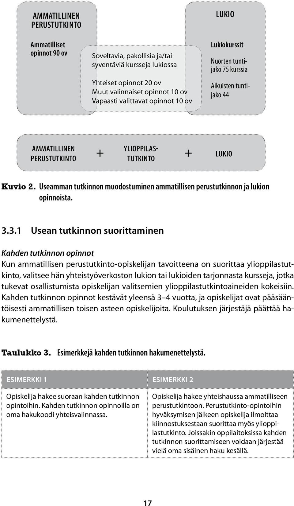 Useamman tutkinnon muodostuminen ammatillisen perustutkinnon ja lukion opinnoista. 3.