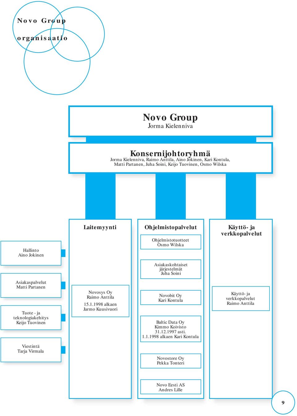 Asiakaspalvelut Matti Partanen Tuote - ja teknologiakehitys Keijo Tuovinen Novosys Oy Raimo Anttila 15