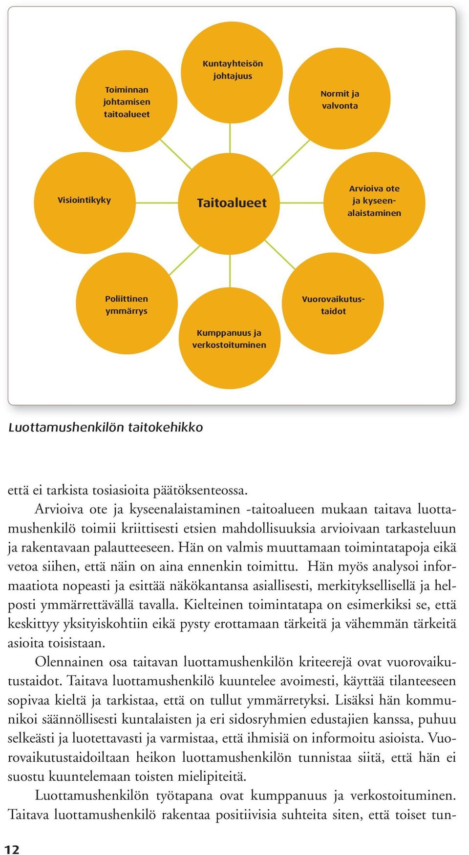 Arvioiva ote ja kyseenalaistaminen -taitoalueen mukaan taitava luottamushenkilö toimii kriittisesti etsien mahdollisuuksia arvioivaan tarkasteluun ja rakentavaan palautteeseen.