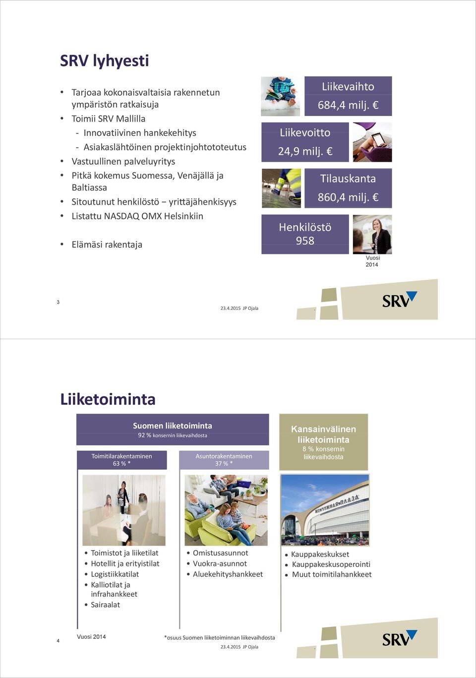 Tilauskanta 860,4 milj Vuosi 2014 3 2342015 JP Ojala Liiketoiminta i i t Toimitilarakentaminen 63 % * Suomen liiketoiminta 92 % konsernin liikevaihdosta Asuntorakentaminen 37 % * Kansainvälinen