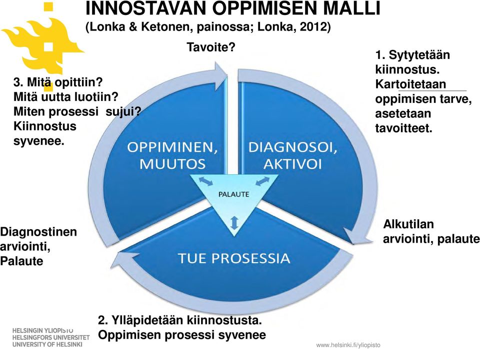 Sytytetään kiinnostus. Kartoitetaan oppimisen tarve, asetetaan tavoitteet.