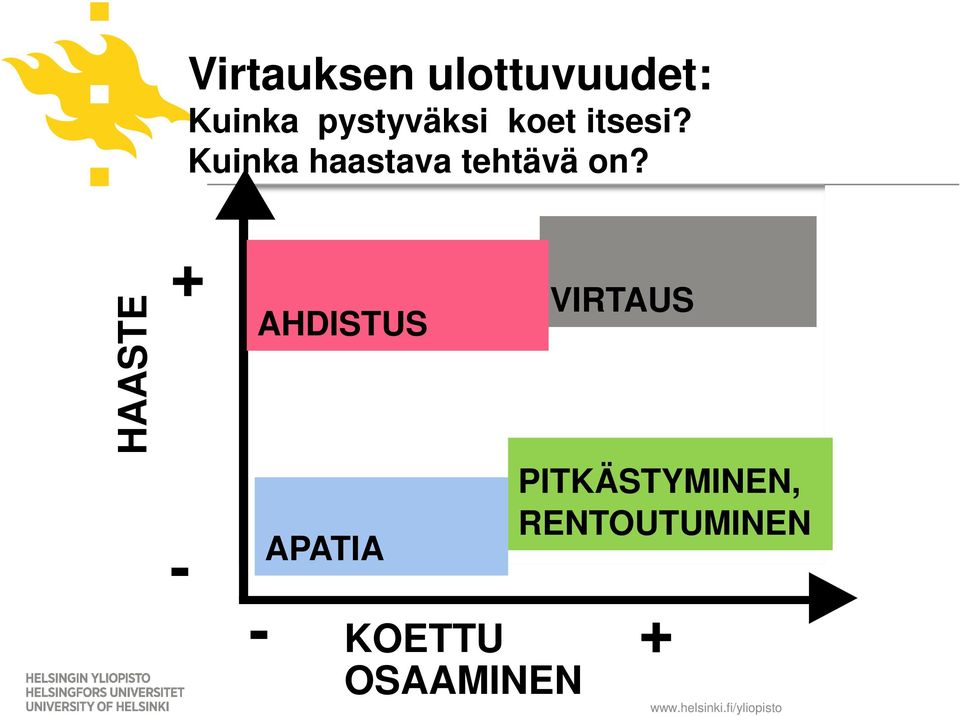 Kuinka haastava tehtävä on?