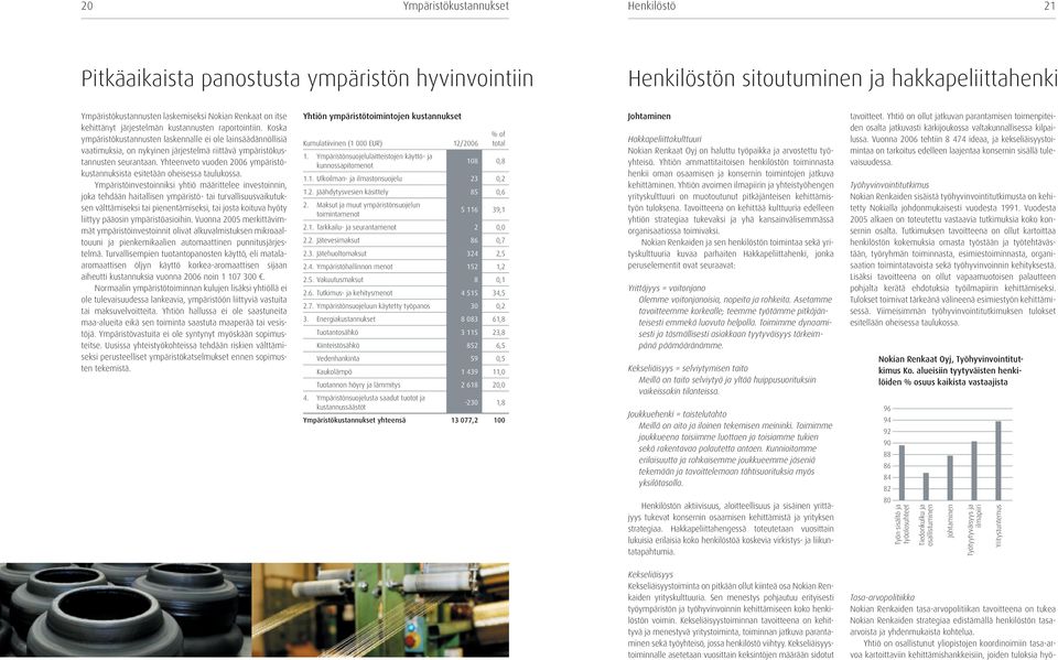 Yhteenveto vuoden 26 ympäristökustannuksista esitetään oheisessa taulukossa.