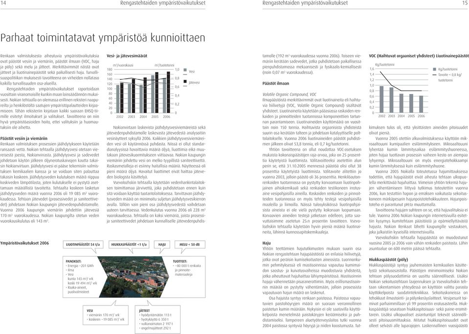 Turvallisuuspolitiikan mukaisesti tavoitteena on virheiden nollataso kaikilla turvallisuuden osa-alueilla.