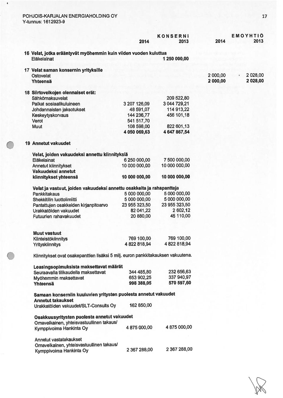 2 028,00 Yhteensä 2 000,00 2 028,00 18 Siirtovelkojen olennaiset erät: Sähkömaksuvelat 209 522,80 Palkat sosiaalikuluineen 3 207 126,09 3044 729,21 Johdannaistenjaksotukset 48 591,07 114 913,22