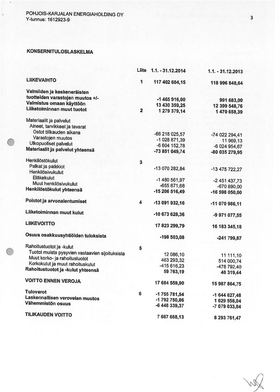 2013 KONSERNITULOSLASKELMA 3 Henkilöstökulut yhteensä Muut henkilösivukulut Materiaalit ja palvelut Ostot Ulikauden aikana Ulkopuoliset palvelut Henkilöstökulut Eläkekulut Aineet, tarvikkeet ja