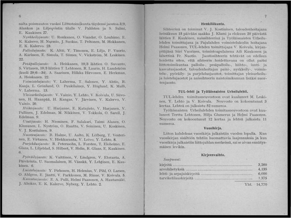 . Pesäpallojaosto: A. Heiskanen, 1/ lähtien O. Suvanto, S. Virtanen, 1/ lähtien T. Lehtonen, R. Laurin, H. Lundström (kuoh /-), A. Saarinen, Hilkka Hirvonen, E. Herkman, A. Heiskanen.. Voimistelujaosto: V.