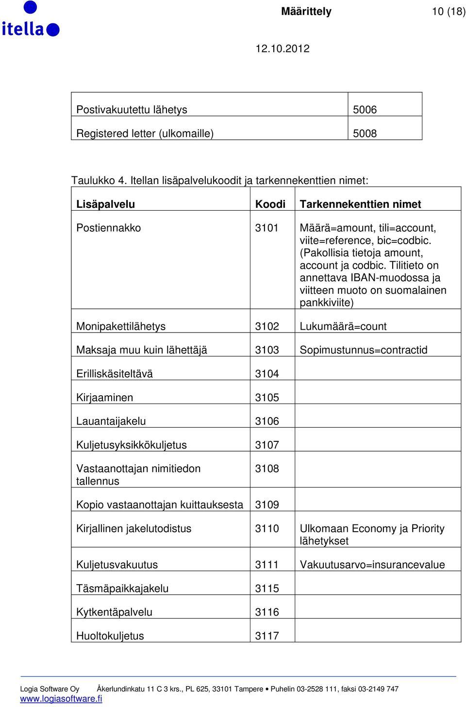 (Pakollisia tietoja amount, account ja codbic.