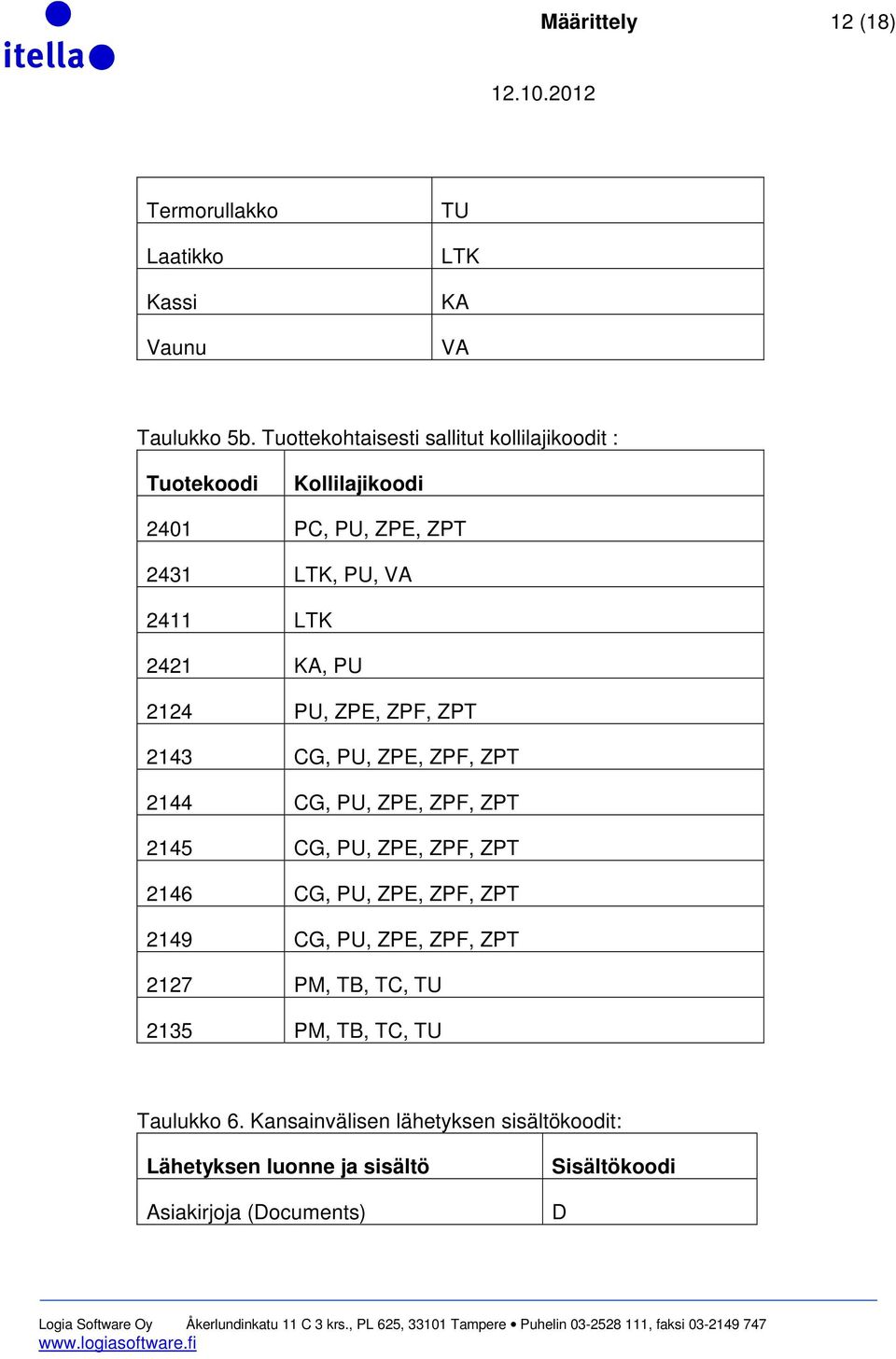2124 PU, ZPE, ZPF, ZPT 2143 CG, PU, ZPE, ZPF, ZPT 2144 CG, PU, ZPE, ZPF, ZPT 2145 CG, PU, ZPE, ZPF, ZPT 2146 CG, PU, ZPE, ZPF, ZPT