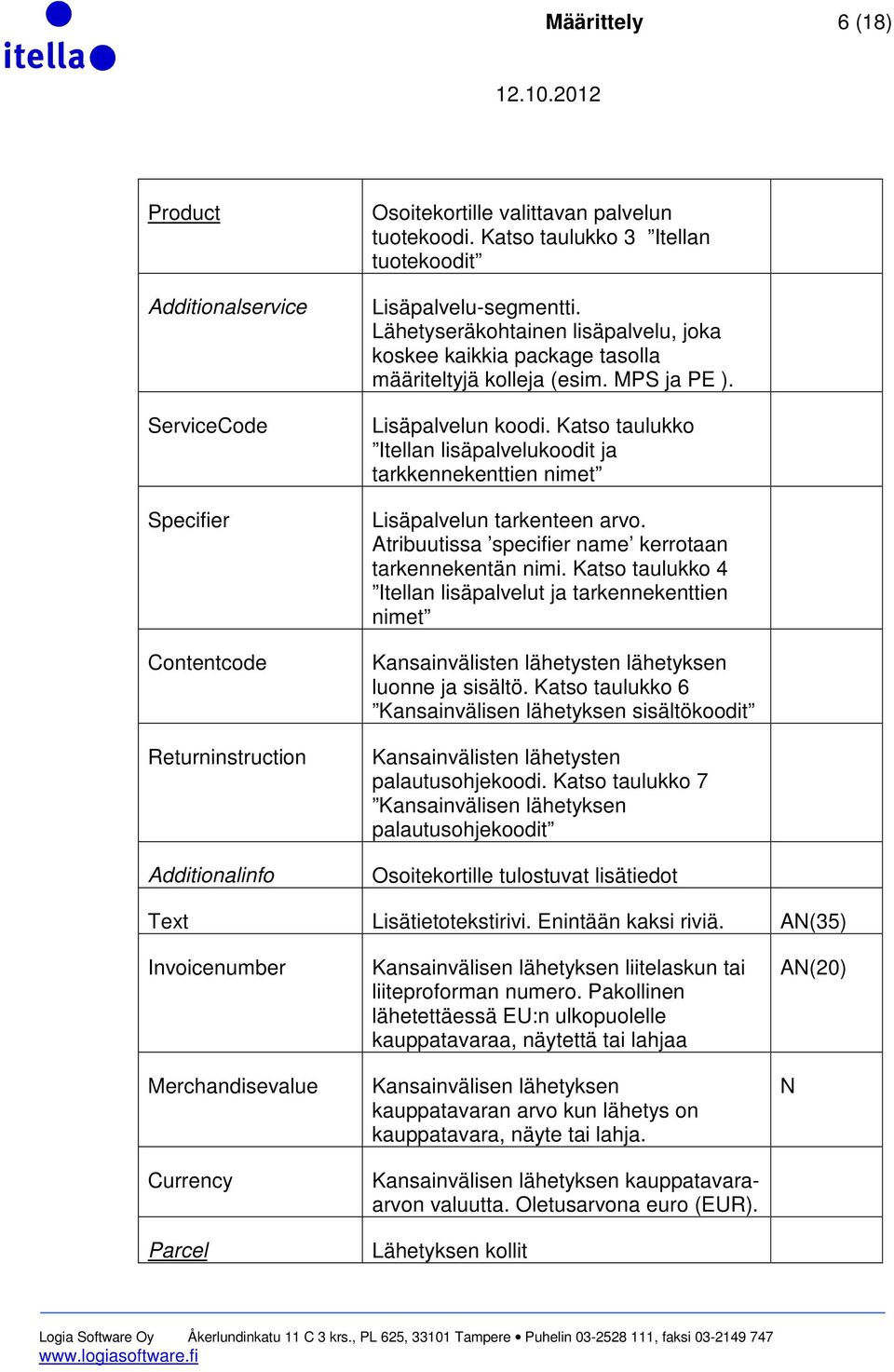 Katso taulukko Itellan lisäpalvelukoodit ja tarkkennekenttien nimet Lisäpalvelun tarkenteen arvo. Atribuutissa specifier name kerrotaan tarkennekentän nimi.