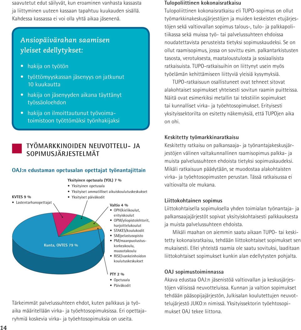 työvoimatoimistoon työttömäksi työnhakijaksi Tulopoliittinen kokonaisratkaisu Tulopoliittinen kokonaisratkaisu eli TUPO-sopimus on ollut työmarkkinakeskusjär jestöjen ja muiden keskeisten