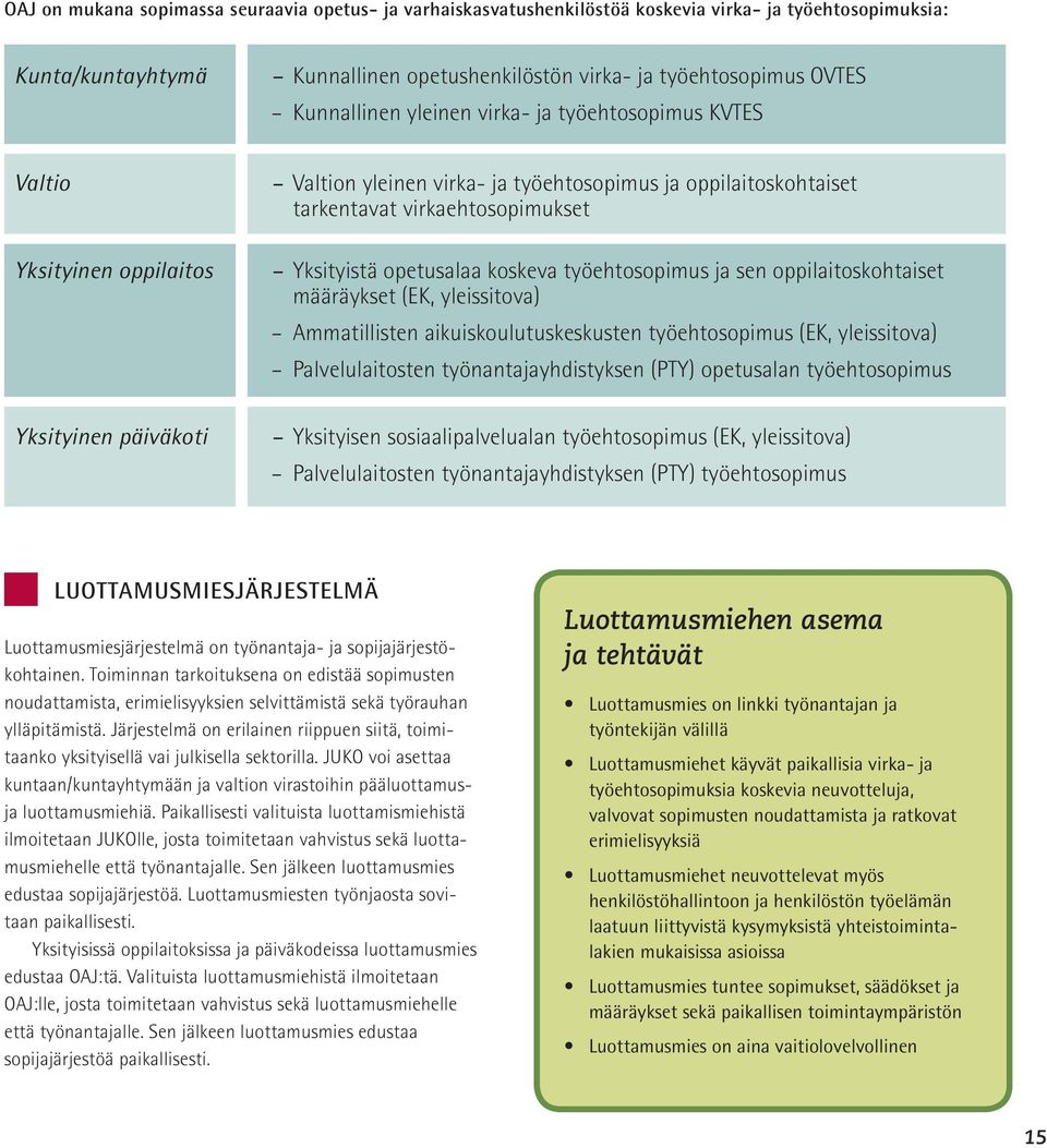 Yksityistä opetusalaa koskeva työehtosopimus ja sen oppilaitoskohtaiset määräykset (EK, yleissitova) Ammatillisten aikuiskoulutuskeskusten työehtosopimus (EK, yleissitova) Palvelulaitosten