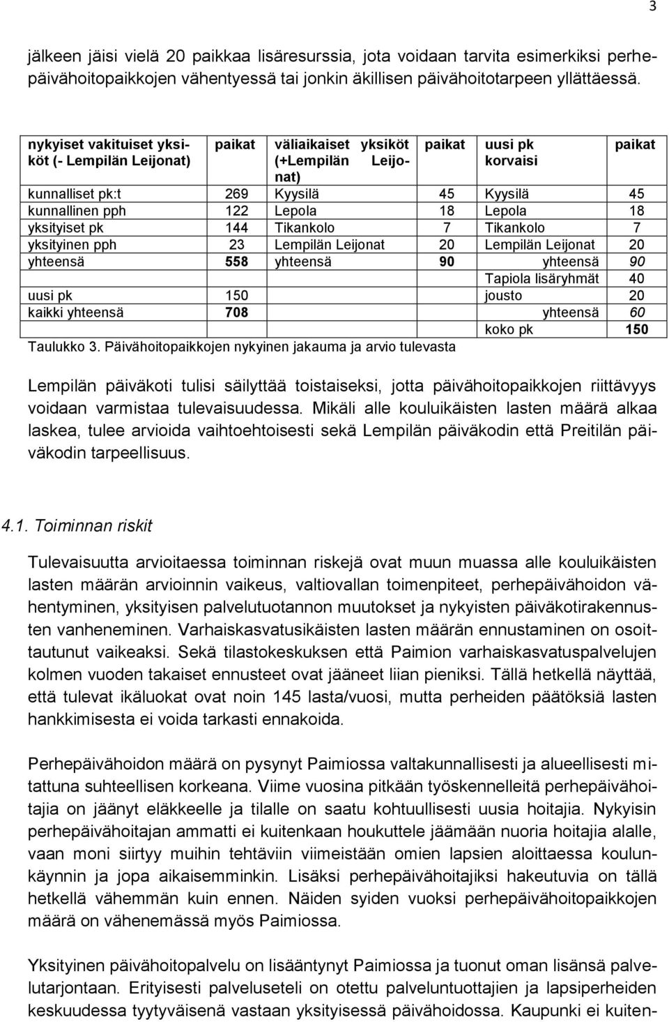 Lepola 18 Lepola 18 yksityiset pk 144 Tikankolo 7 Tikankolo 7 yksityinen pph 23 Lempilän Leijonat 20 Lempilän Leijonat 20 yhteensä 558 yhteensä 90 yhteensä 90 Tapiola lisäryhmät 40 uusi pk 150 jousto