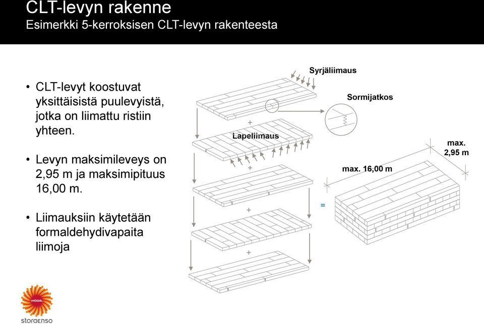 Levyn maksimileveys on 2,95 m ja maksimipituus 16,00 m.