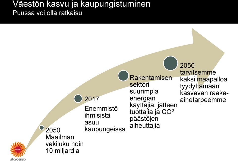 Rakentamisen sektori suurimpia energian käyttäjiä, jätteen tuottajia ja CO 2