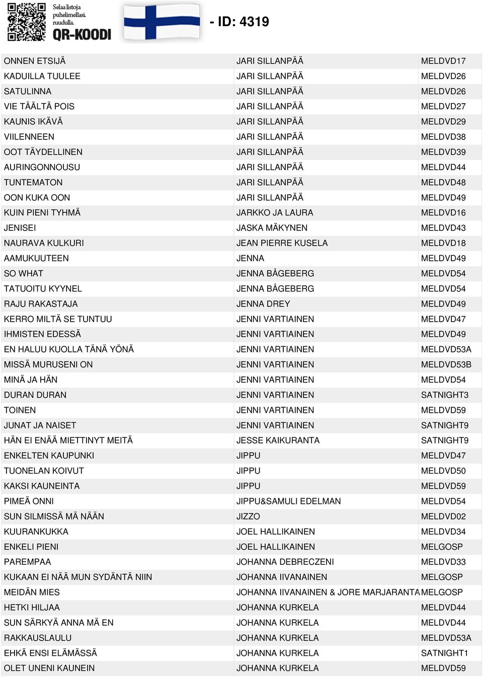 JA LAURA MELDVD16 JENISEI JASKA MÄKYNEN MELDVD43 NAURAVA KULKURI JEAN PIERRE KUSELA MELDVD18 AAMUKUUTEEN JENNA MELDVD49 SO WHAT JENNA BÅGEBERG MELDVD54 TATUOITU KYYNEL JENNA BÅGEBERG MELDVD54 RAJU