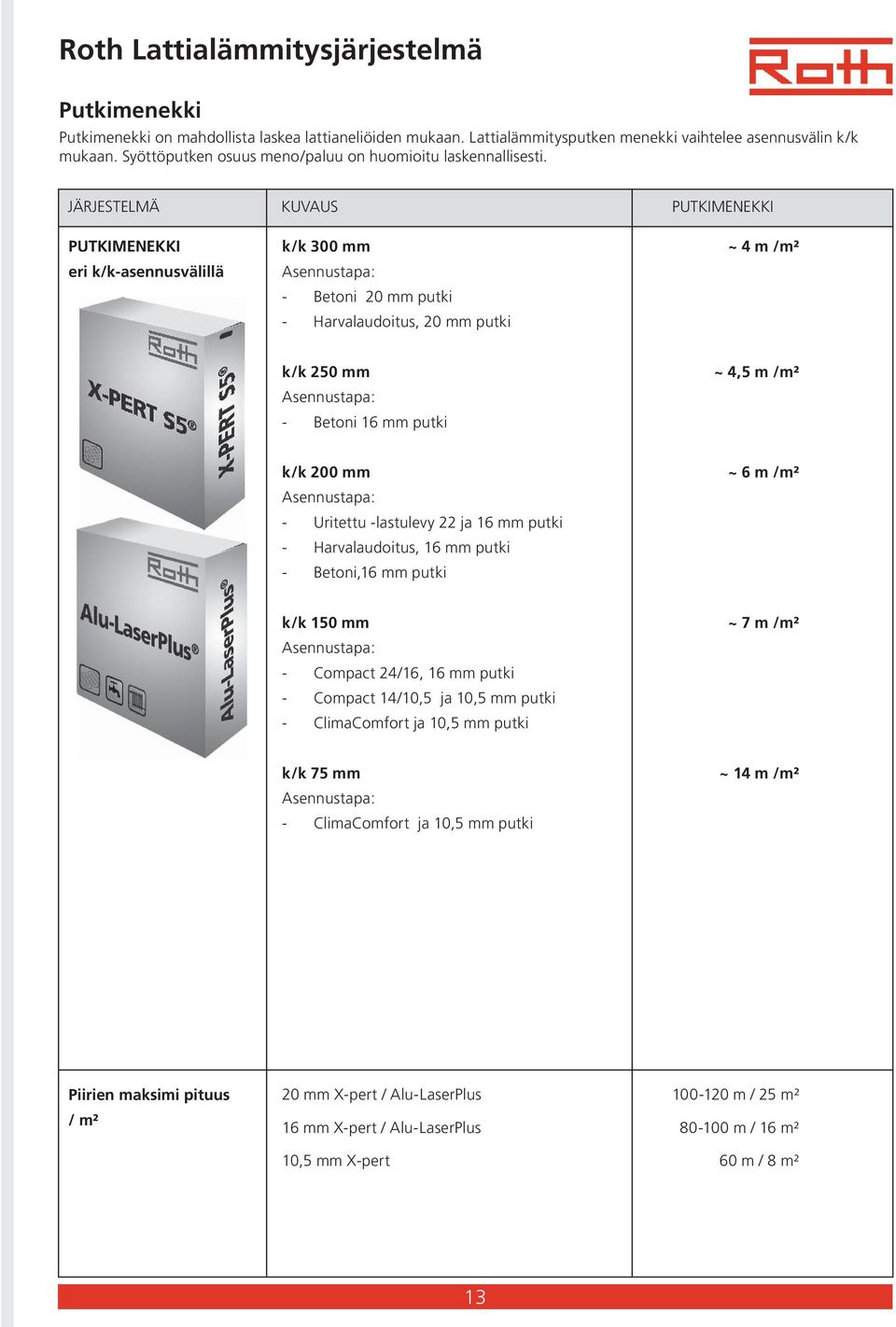 JÄRJESTELMÄ KUVAUS PUTKIMENEKKI PUTKIMENEKKI eri k/k-asennusvälillä k/k 300 mm Asennustapa: - Betoni 20 mm putki - Harvalaudoitus, 20 mm putki ~ 4 m /m² k/k 250 mm Asennustapa: - Betoni 16 mm putki ~