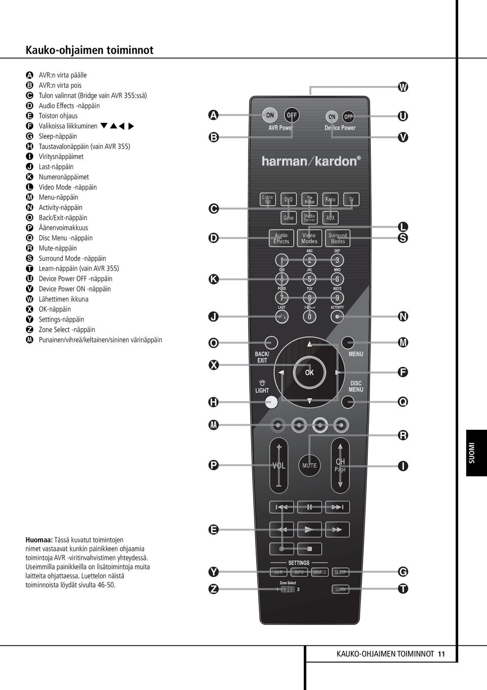 Äänenvoimakkuus Disc Menu -näppäin Mute-näppäin Surround Mode -näppäin Learn-näppäin (vain AVR 355) Device Power OFF -näppäin Device Power ON -näppäin Lähettimen ikkuna OK-näppäin Settings-näppäin