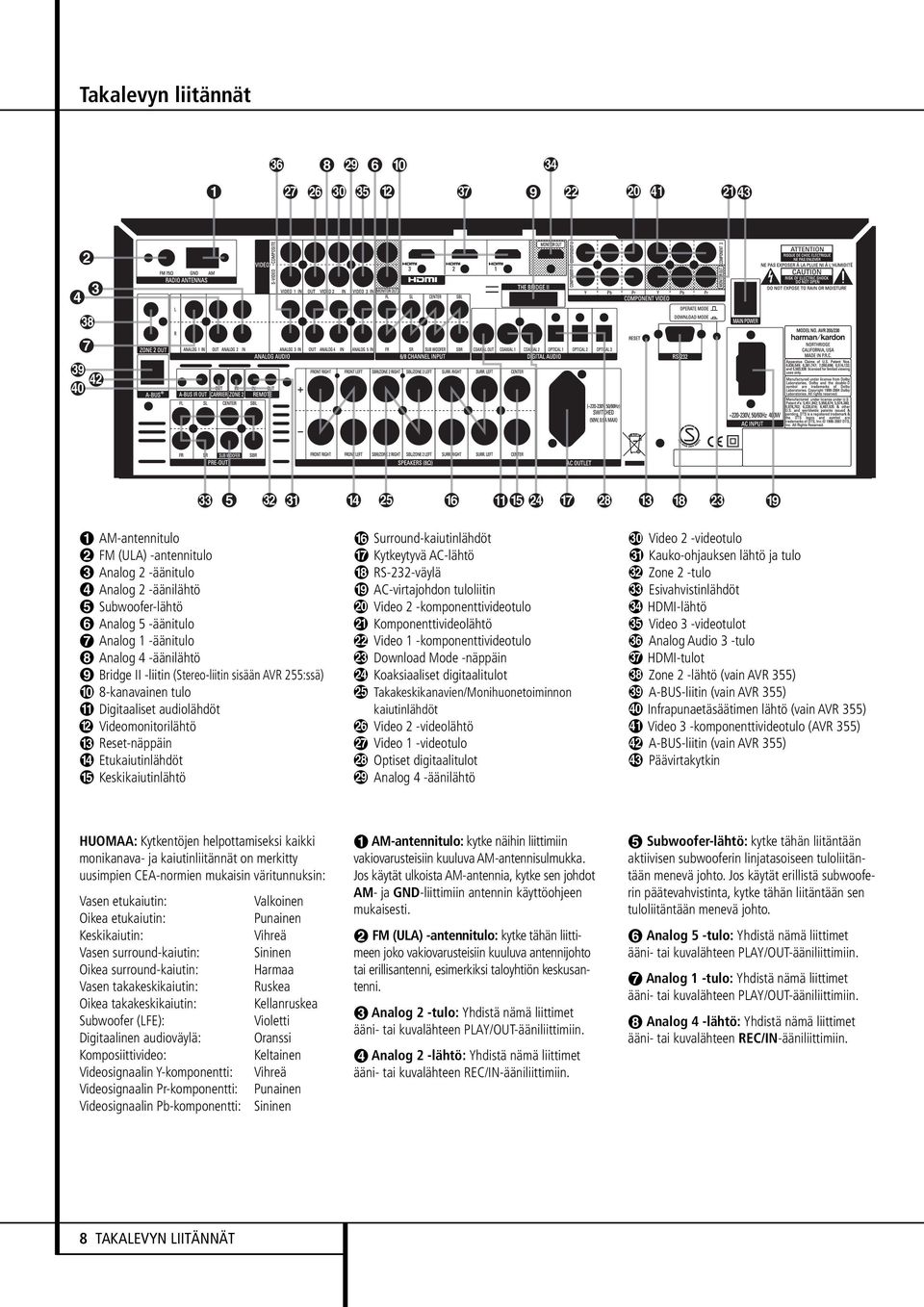 RS-232-väylä AC-virtajohdon tuloliitin Video 2 -komponenttivideotulo Komponenttivideolähtö Video 1 -komponenttivideotulo Download Mode -näppäin Koaksiaaliset digitaalitulot