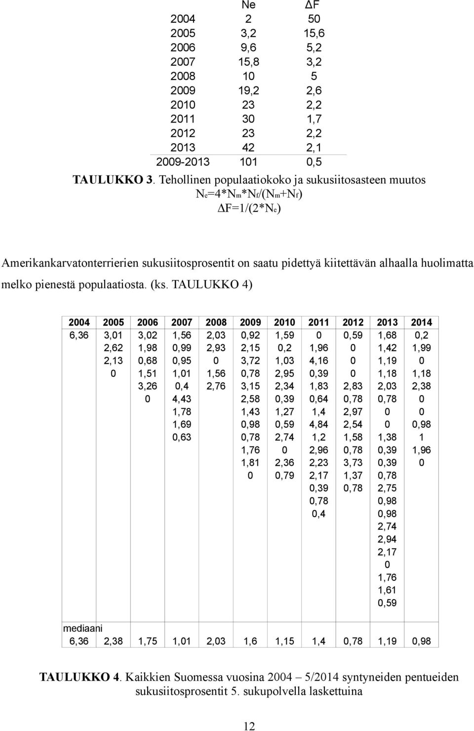 populaatiosta. (ks.