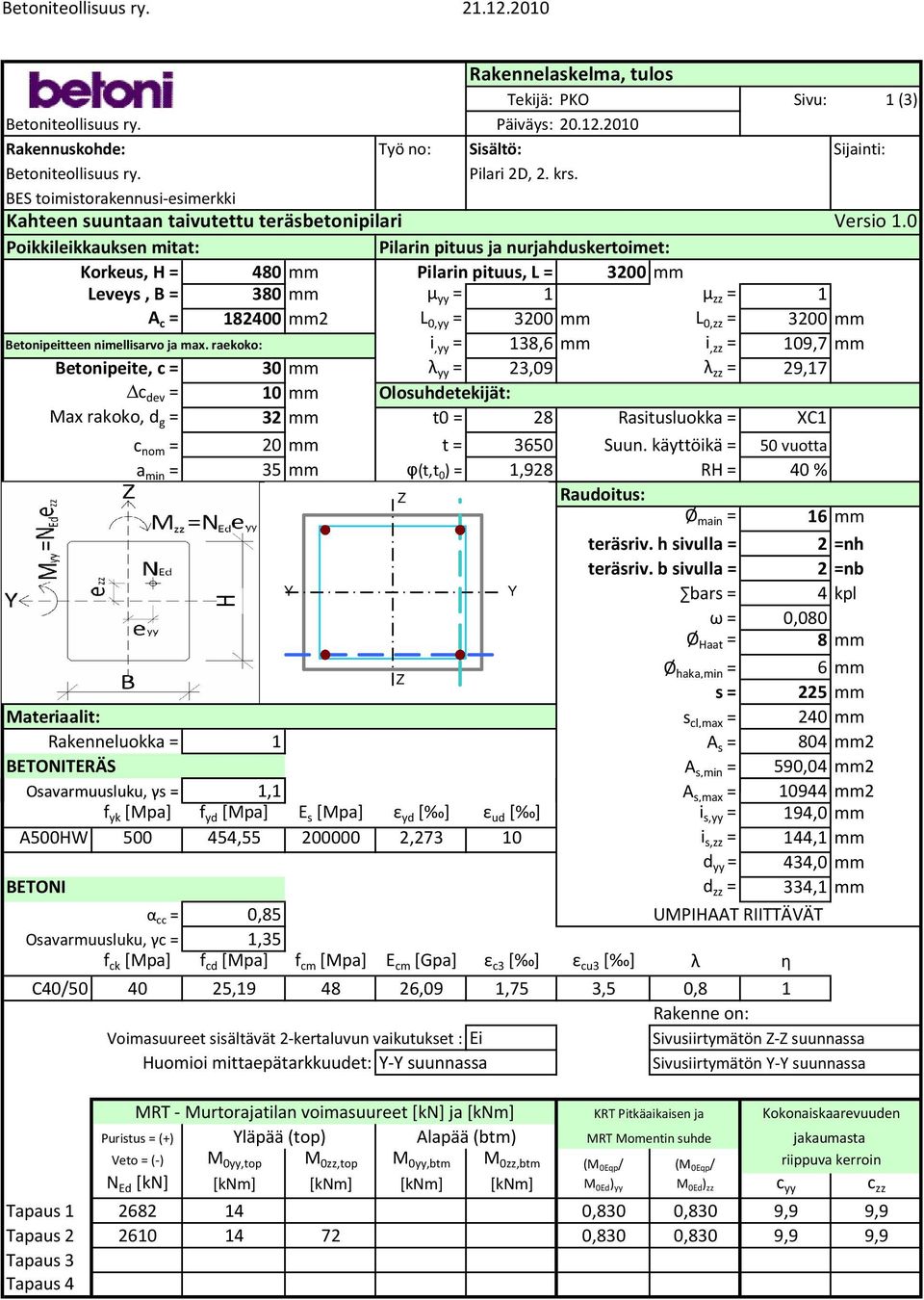 0 Poikkileikkauksen mitat: Pilarin pituus ja nurjahduskertoimet: Korkeus, H = 480 mm Pilarin pituus, L = 3200 mm Leveys, B = 380 mm μ yy = 1 μ zz = 1 A c = 182400 mm2 L 0,yy = 3200 mm L 0,zz = 3200