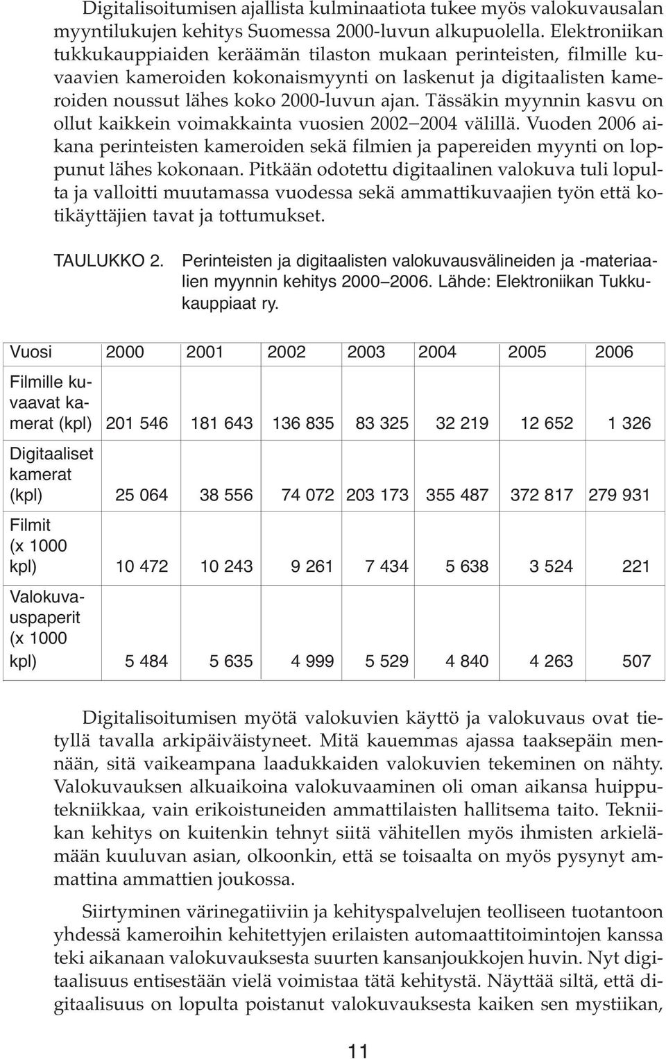 Tässäkin myynnin kasvu on ollut kaikkein voimakkainta vuosien 2002 2004 välillä. Vuoden 2006 aikana perinteisten kameroiden sekä filmien ja papereiden myynti on loppunut lähes kokonaan.