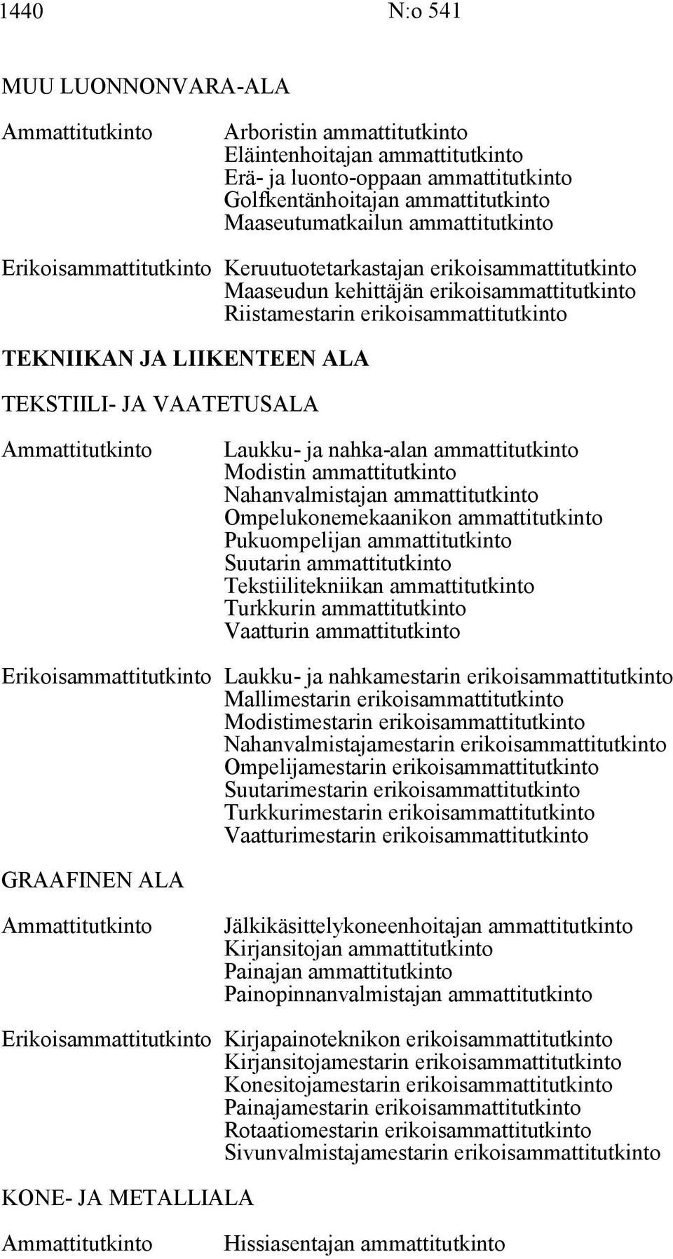 VAATETUSALA Laukku- ja nahka-alan ammattitutkinto Modistin ammattitutkinto Nahanvalmistajan ammattitutkinto Ompelukonemekaanikon ammattitutkinto Pukuompelijan ammattitutkinto Suutarin ammattitutkinto